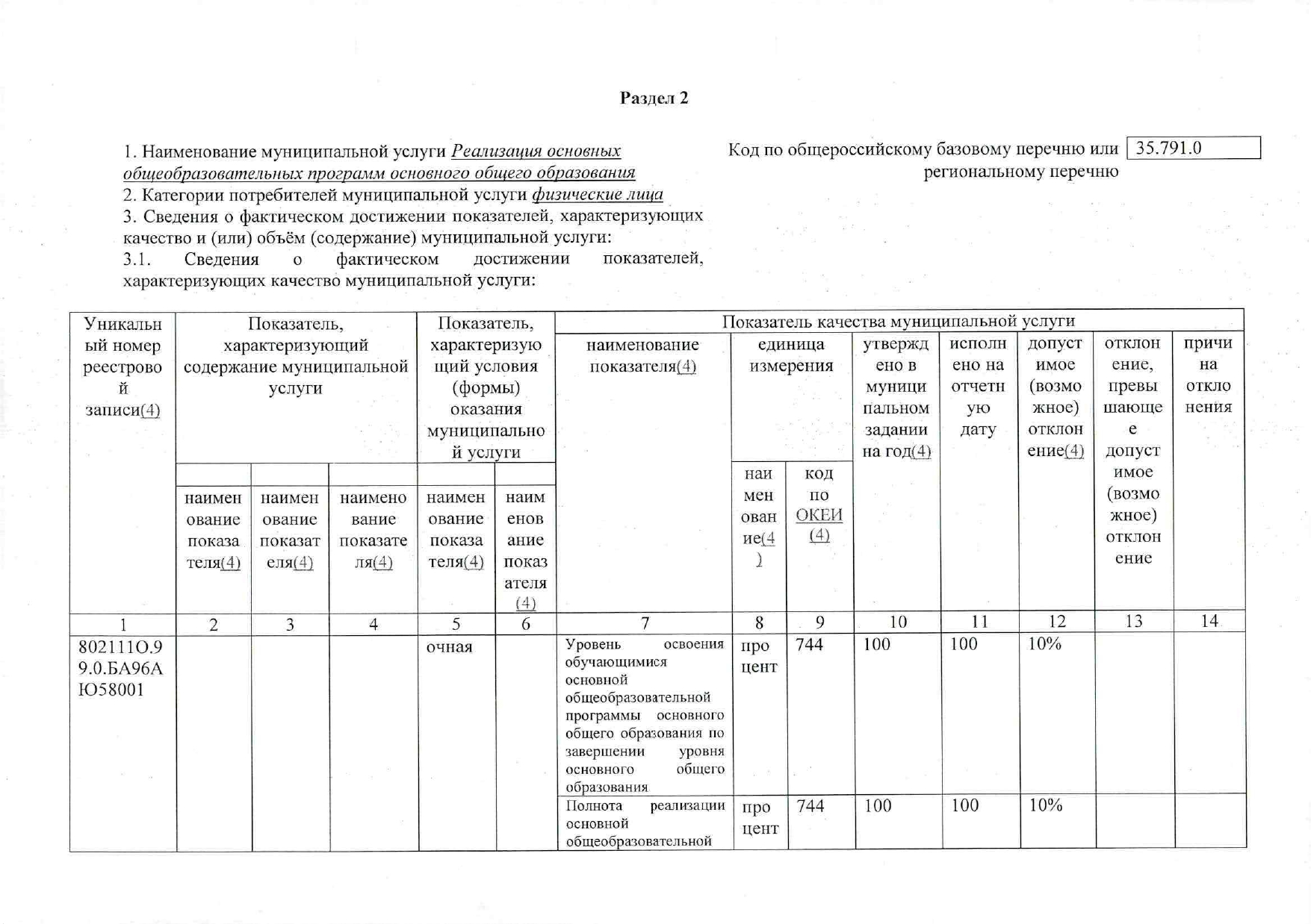 Отчет МАОУ-СОШ№4 за 2022 год_page-0007.jpg